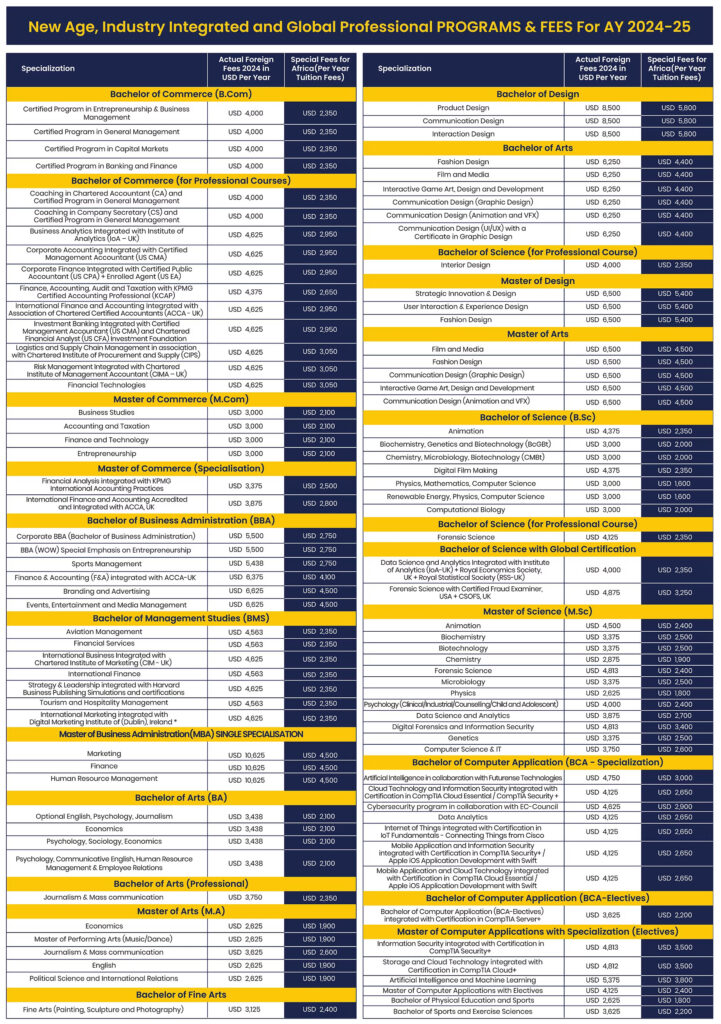 เรียนอินเดีย Jain-University